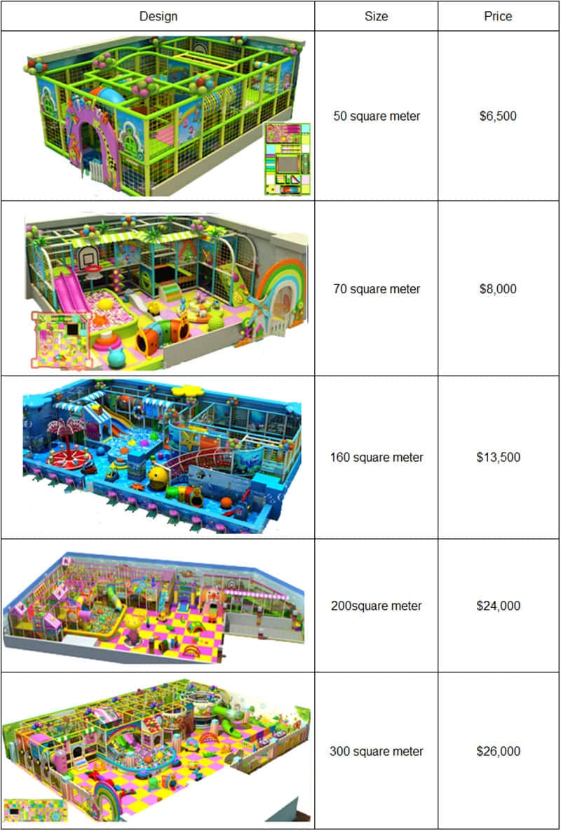 Indoor Playground Equipment Cost Manufacturer Guide
